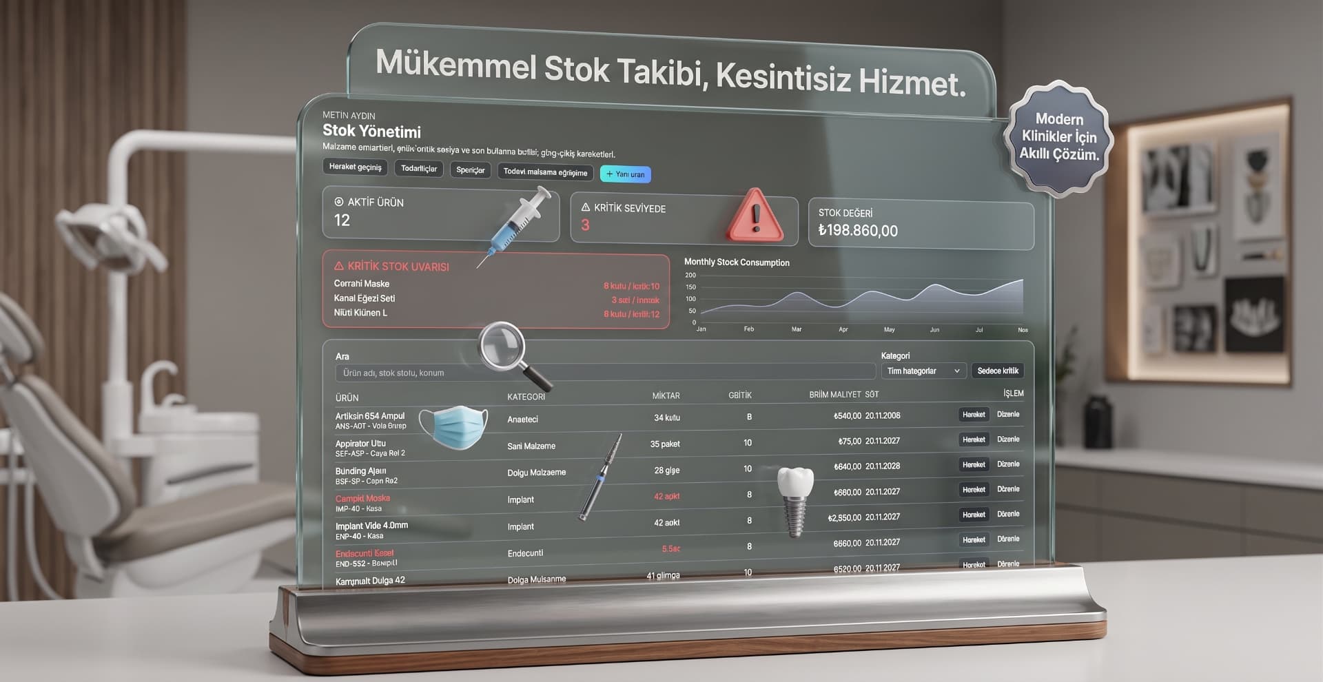 Lucerna kritik stok ve klinik malzeme yönetimi görünümü